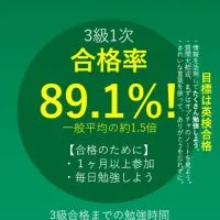 英検3級合格部屋【英語漬け.com】