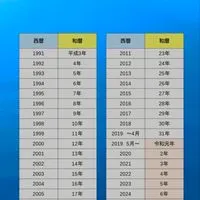 自動車整備士　情報交換チャット