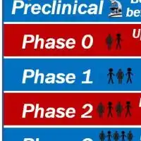 【24卒】製薬業界　臨床開発、PV、学術MR志望者用