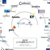 【24卒】大手コンサル内定者懇親コミュニティ